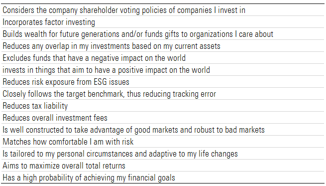 How Painful Can Factor Investing Get?